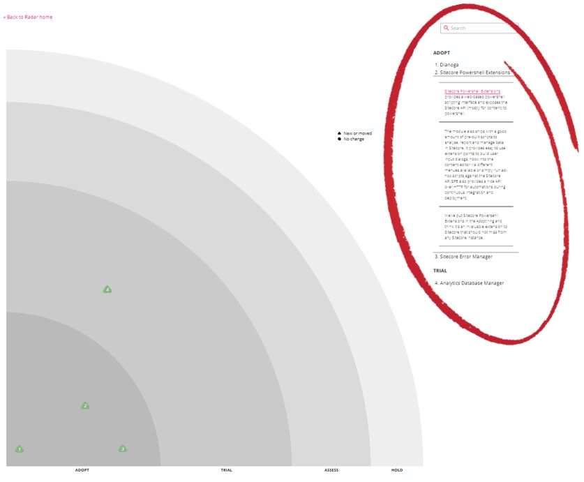 Introducing the Sitecore Radar