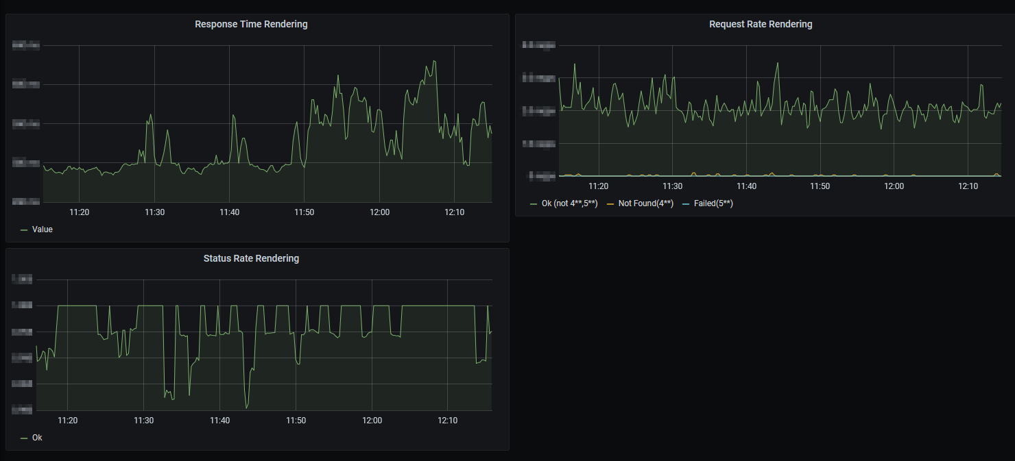 5 Learnings from Deploying to Sitecore Managed Cloud for Containers